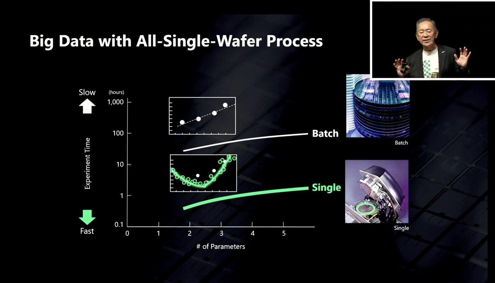 Rapidus, 2 nm GAA Test Çipiyle Seri Üretime Doğru: 2027’de Pazarla Buluşacak