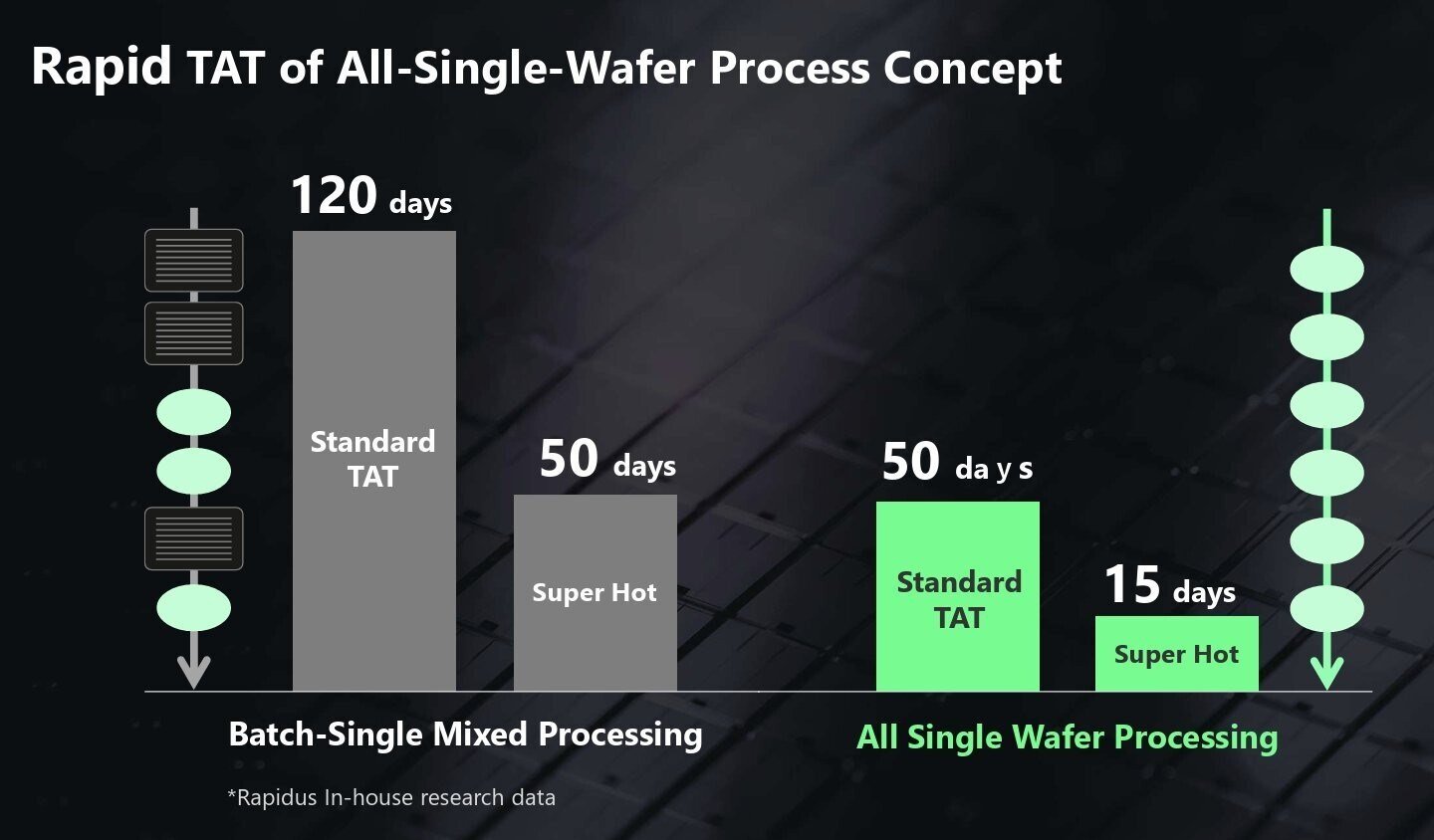 Rapidus, 2 nm GAA Test Çipiyle Seri Üretime Doğru: 2027’de Pazarla Buluşacak