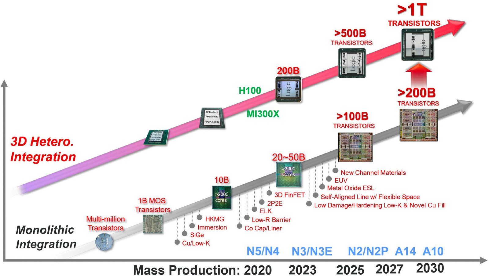 TSMC 1.4nm Teknolojisi İçin Yeni Fab 25 ile Yatırımlarını Hızlandırıyor: 2028’e Kadar Genişleyen Üretim Ağı