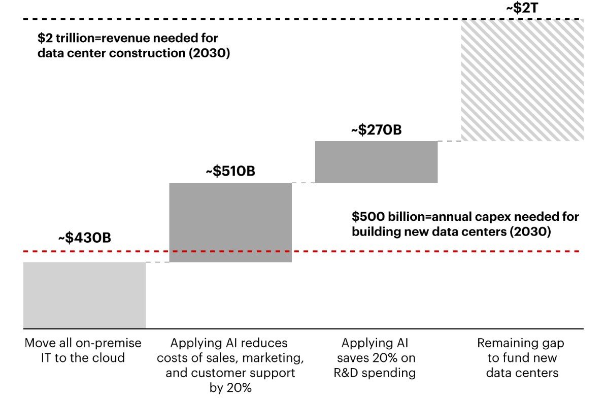 AI Çağında Enerji Dengesi: Veri Merkezleri, Uç Bilişim ve Geleceğin Yatırım Gerekleri