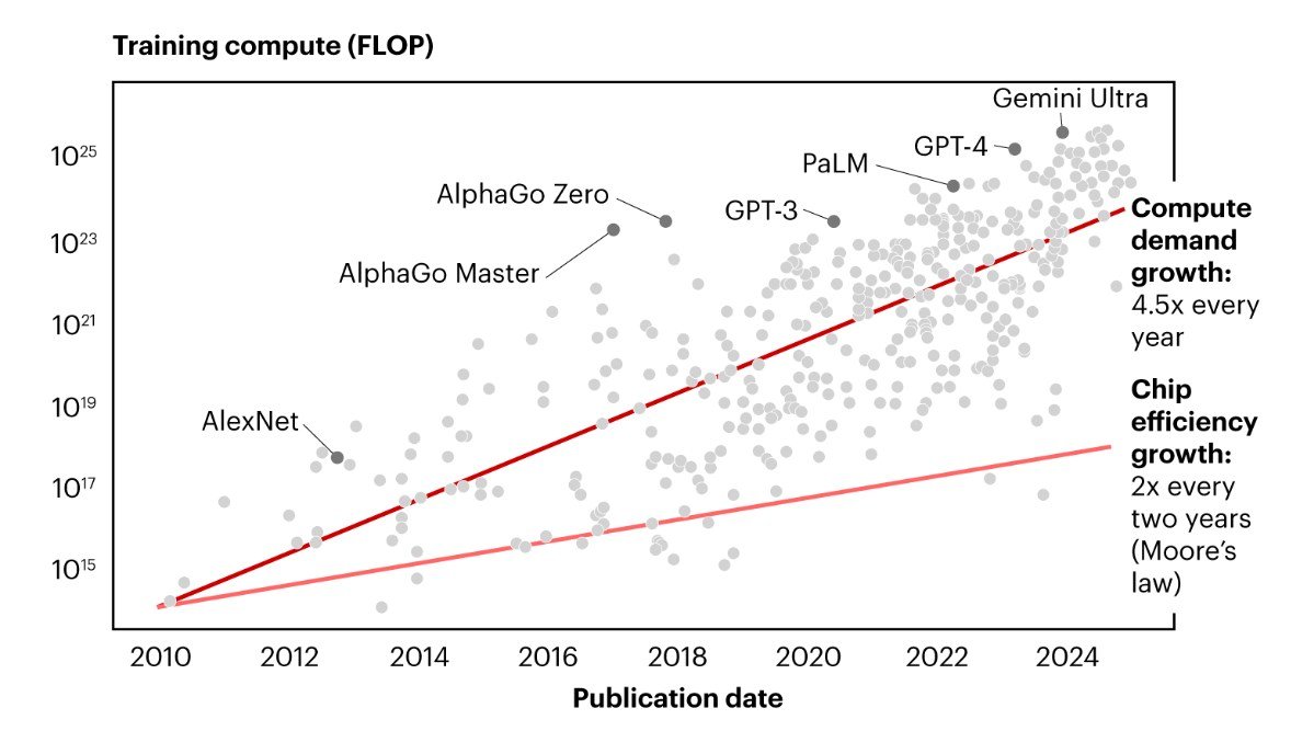AI Çağında Enerji Dengesi: Veri Merkezleri, Uç Bilişim ve Geleceğin Yatırım Gerekleri