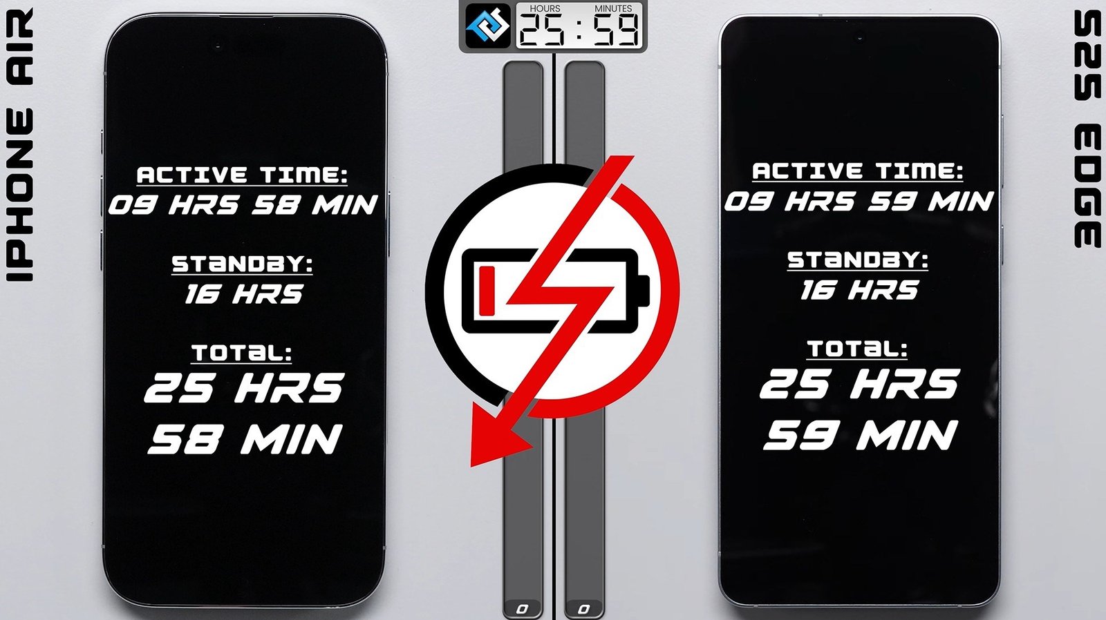 Air ve Galaxy Edge: Ultra İnce Apple’ın Pil Yeteneği Yarışında Boy Gösteriyor