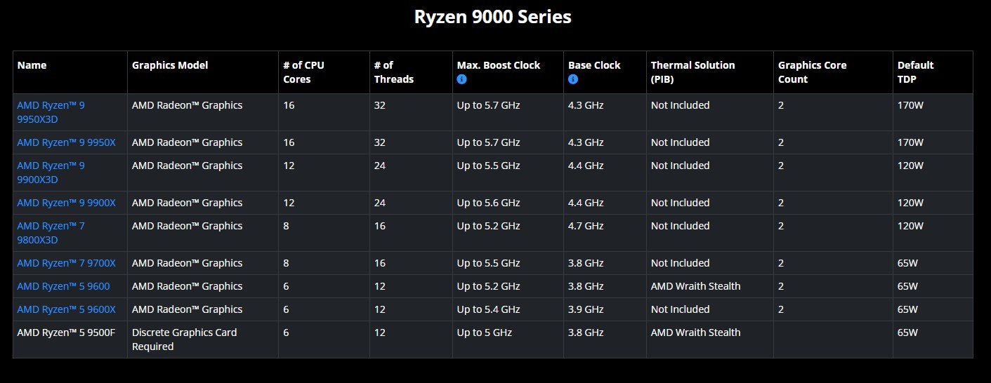 AMD Zen 5 Tabanlı Ryzen 9000 Ailesine Yeni Modeller ve Fiyatlandırma Sinyalleri