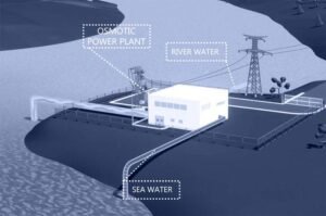 Fukuoka’da Osmotik Enerji Tesisi: Tuzlu ve Tatlı Suyun Gücüyle Elektrik Üretimi