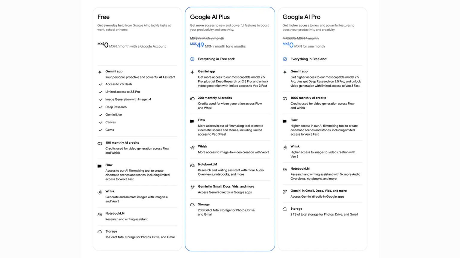 Google AI Plus Türkiye’ye Ne Zaman Gelecek? Fiyatlar ve Küresel Gelişmeler
