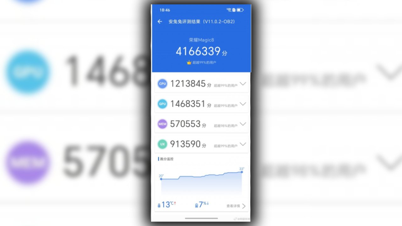 Honor Magic 8: AnTuTu’da Patlayan Performans ve Rakiplerle Göğüs Göğüse Giriş