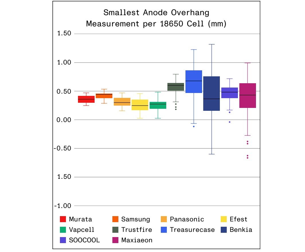 Lumafield’in Batarya İncelemesi: Düşük Fiyatlı ve Sahte Ürünlerde Yükselen Güvenlik Riski