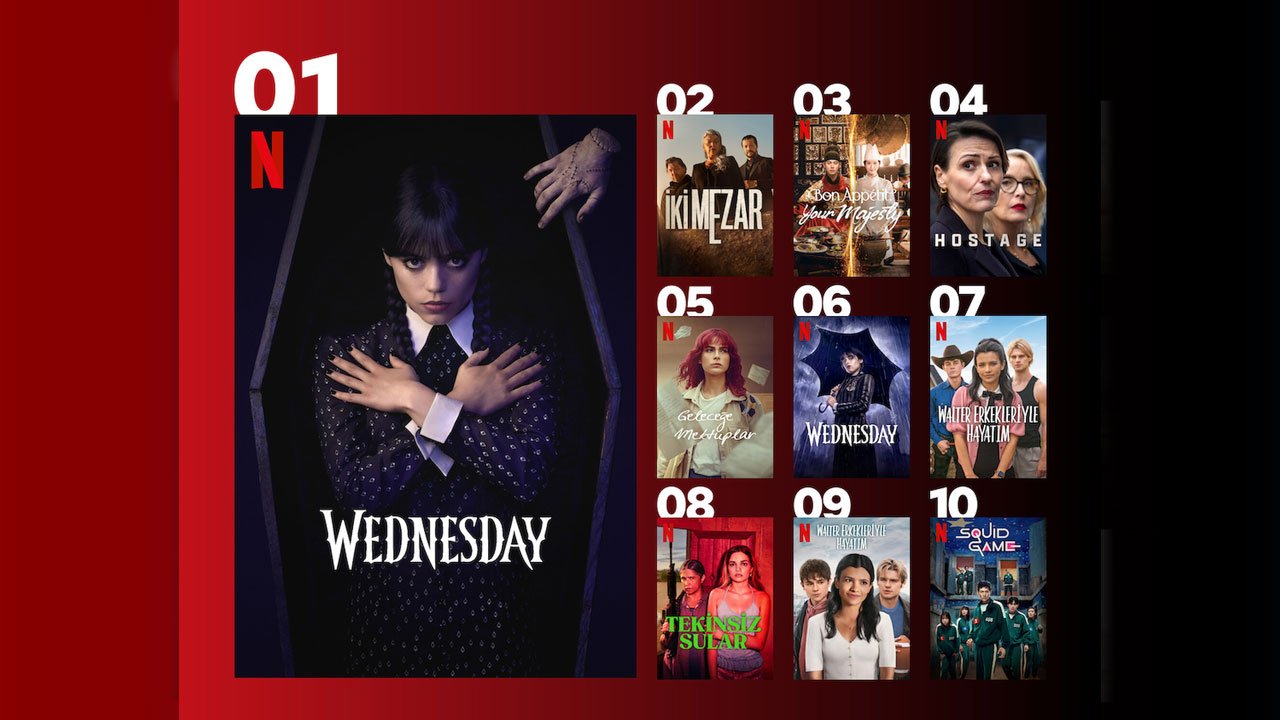 Netflix Türkiye: 1-7 Eylül İçin En Çok İzlenen Dizi ve Film Listesi