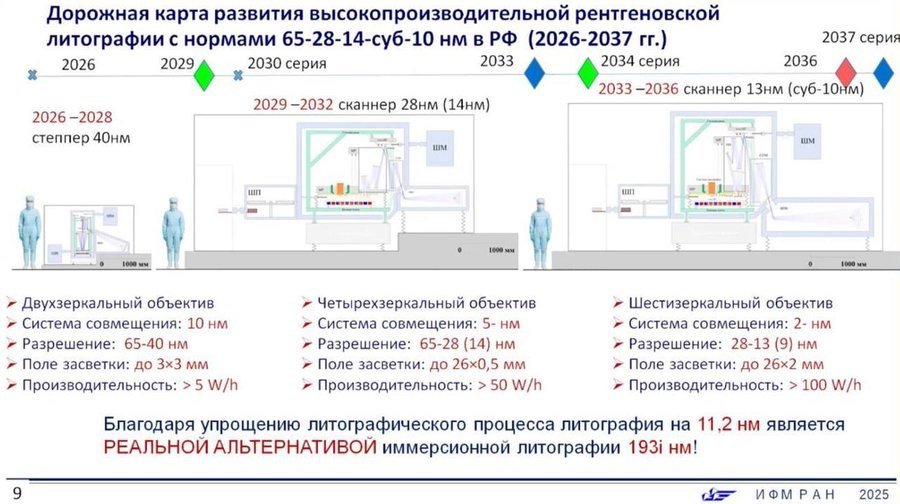 Rusya’da EUV Makine Yol Haritası: 10 nm Altı Üretime Doğru Hibrit Lazer ve Ru/Be Aynalarla Yeni Bir Yol
