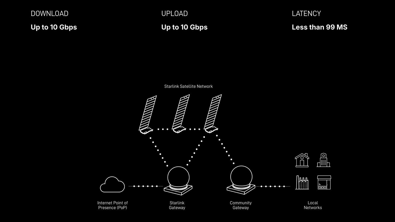 Starlink ile Gemilere Özel Yüksek Hızlı Bağlantı: Star of the Seas ve Community Gateway İncelemesi