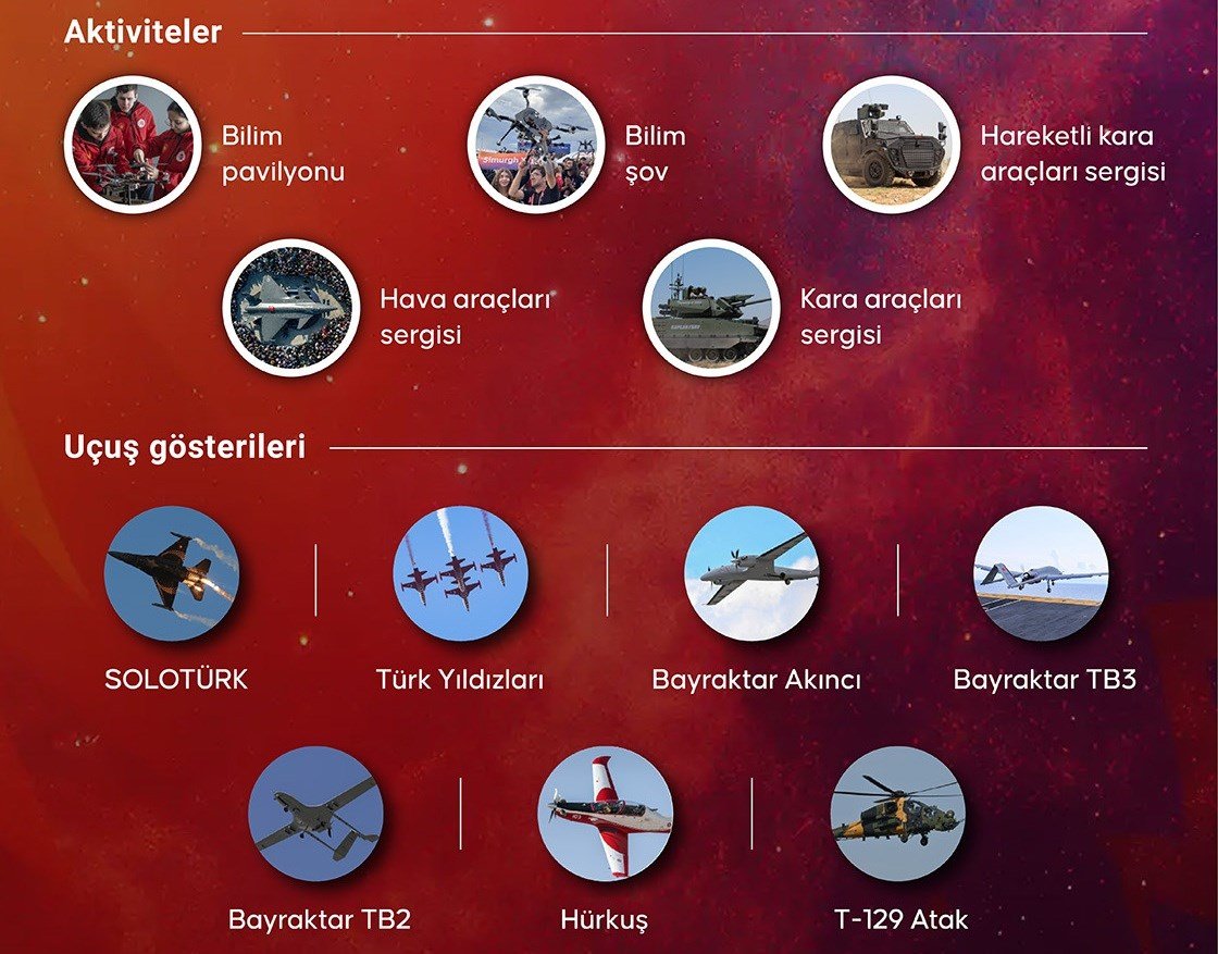 TEKNOFEST İstanbul: Teknoloji ve Havacılık Şenliği Başladı