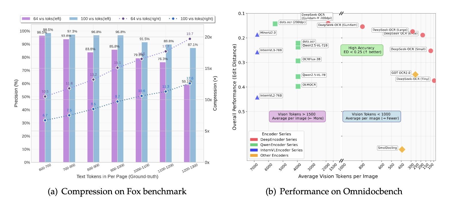 Deepseek OCR ile Uzun Belgeleri Görsel Formatta İşleyen Sistem: Verimlilik ve Kapasite Analizi