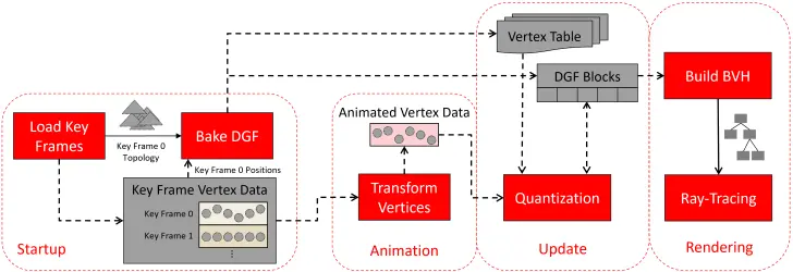 DGF ile Geleceğin Grafik Performansı: AMD’nin UDNa Tabanlı Ekran Kartlarında Yeni Geometri Formatı