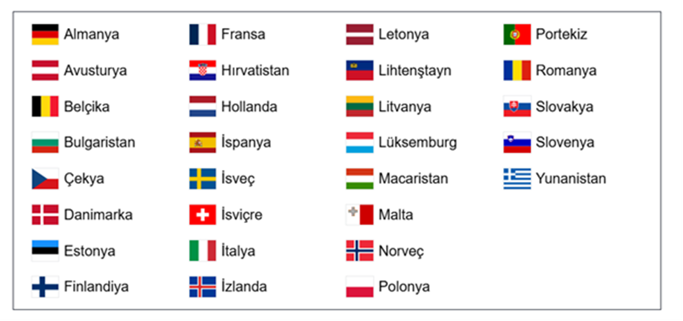Elektronik Giriş-Çıkış Sistemi (EES): 2025’da Uygulamaya Başlayan ve 2026’ya Kadar Genişleyen Yeni Sınır Yönetimi