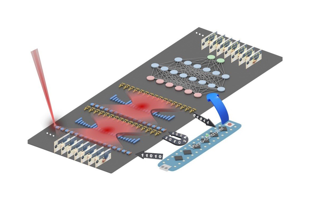 Işıklı Akıl: Fotoniğe Dayalı Yapay Zeka ve Enerji Verimliliği İçin pJTC Çipi