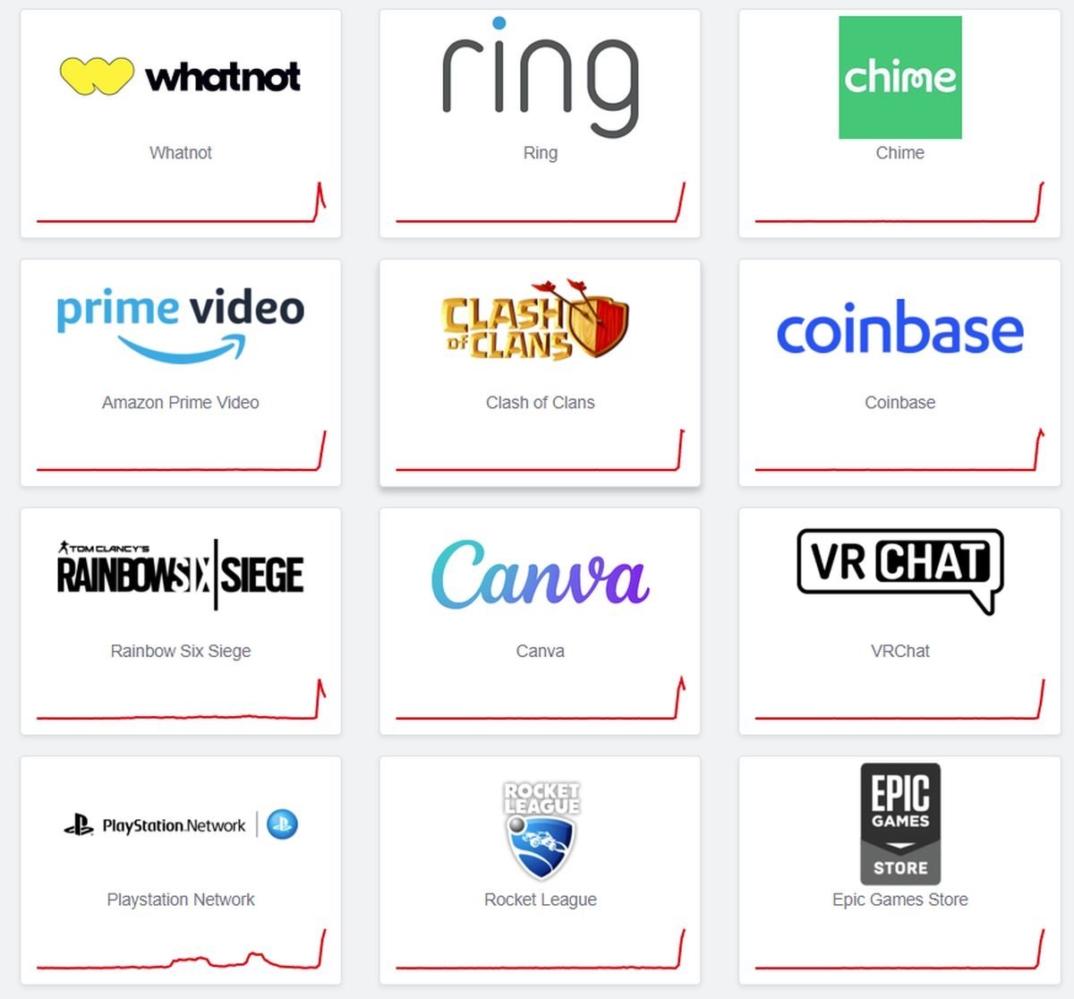 Küresel Erişim Sorunları: Snapchat ve PSN'de Ağ Kesintileri ve AWS Etkisi