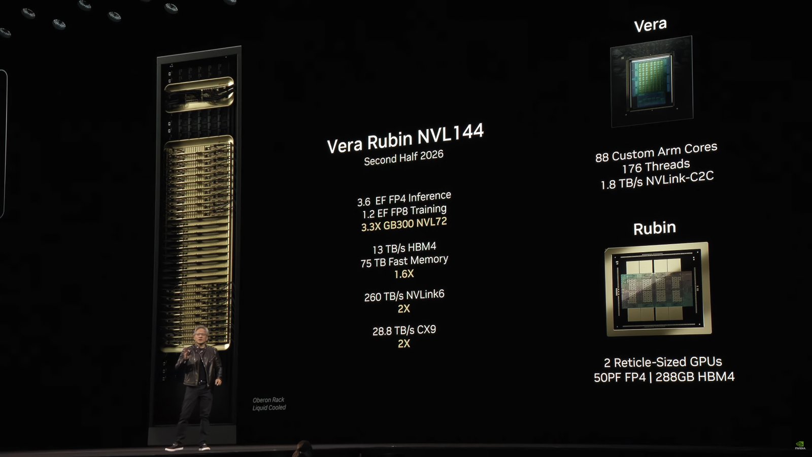 Nvidia Vera Rubin: Yeni Nesil Rubin Mimarisiyle NVL144 ve NVL576 Platformları