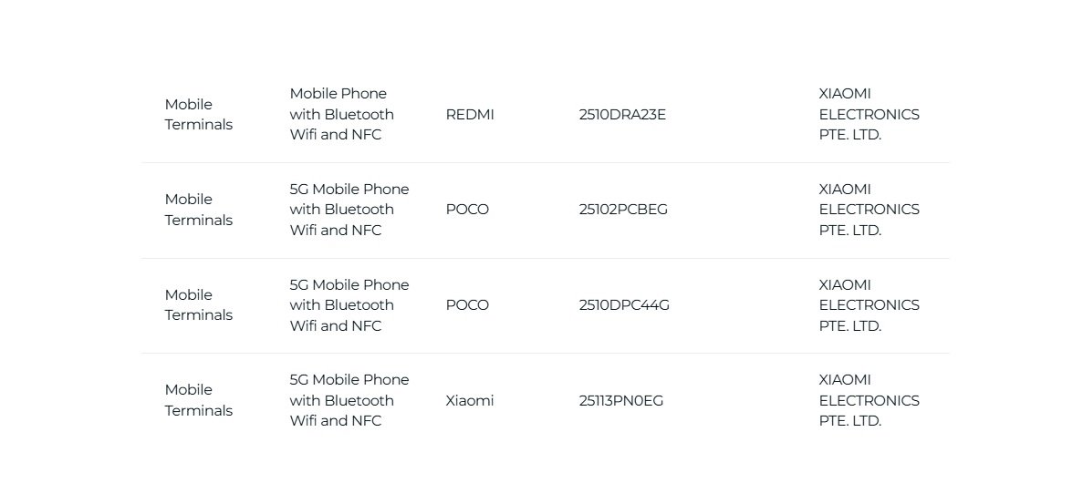 Poco F8 Ultra ve F8 Pro: IMDA Sertifikasıyla Onaylanan Yeni Küresel Fiyatlandırma ve Özellikler