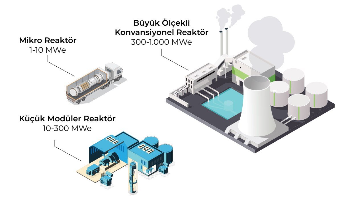 Türkiye'nin NKM Gündemi: Küçük Modüler Reaktörler ve Stratejik Yol Haritası
