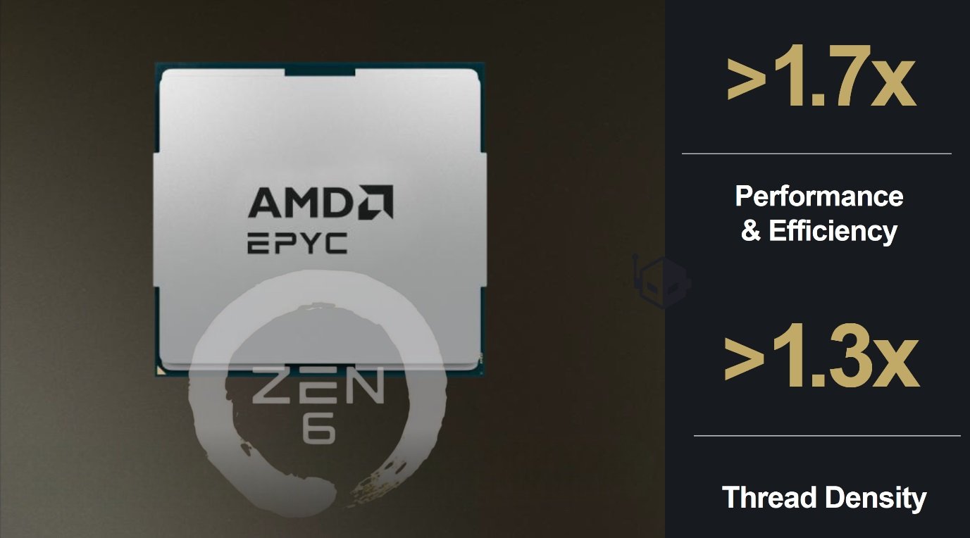 AMD Zen 6 ile EPYC Venice ve Ryzen Serileri İçin Yeni Verimlilik ve Performans Hedefleri