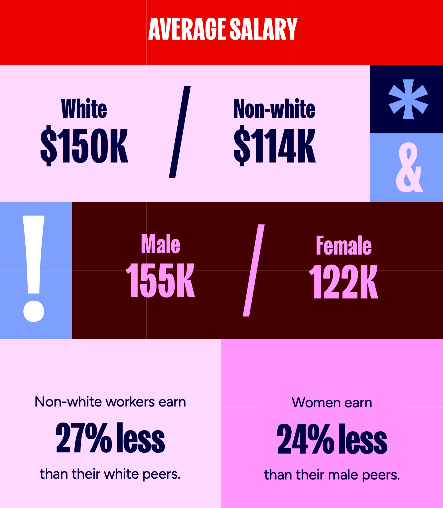 GDC 2025 Raporu: Oyun Geliştirici Maaşları, İş Güvencesi ve Sendikalaşma Eğilimleri