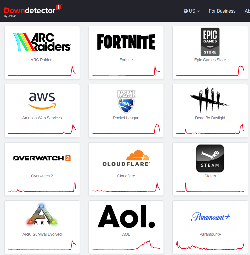 Global Ağ Kesintileri: Küresel İnternetin Kanatları ve Güven Sorunları