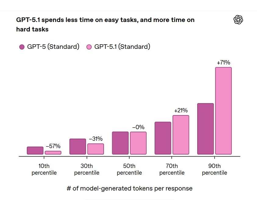 GPT-5.1 ile OpenAI’nin Güncel Akıl Yürüten Dili ve Tarz Seçenekleri
