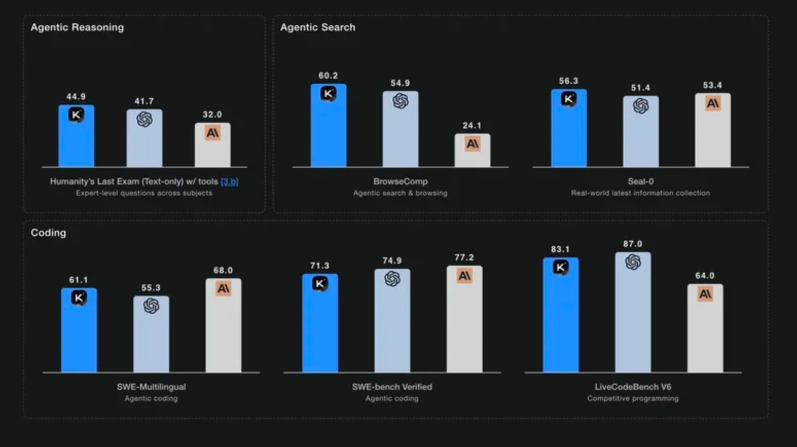 Kimi K2 Reasoning: Bedava Erişimle Büyük Dil Modeli Sıçraması ve Maliyet Dinamikleri