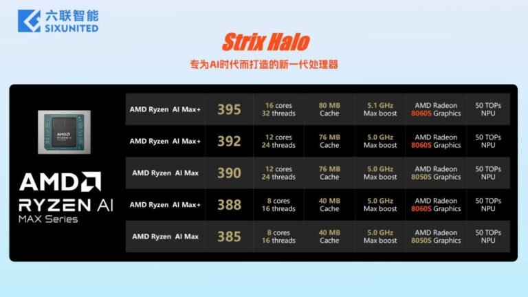 RYZEN AI MAX+ 388 ve MAX+ 392 ile AMD Strix Halo Ailesi Büyüyor