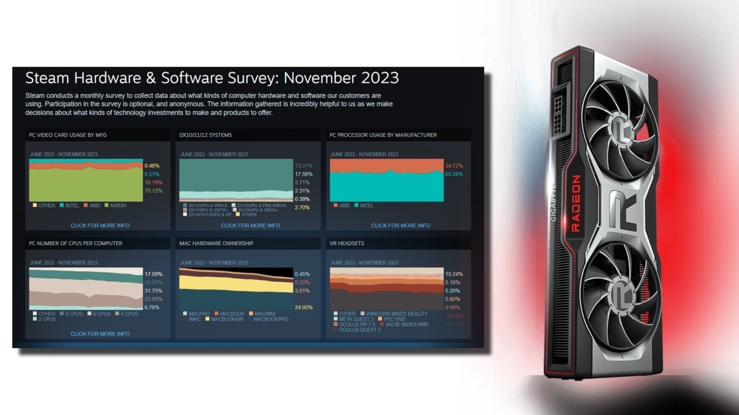 Kasım 2025 Donanım ve Yazılım Anketi: Popüler Ekran Kartları, İşletim Sistemleri ve Çekirdek Yapılarında Güncel Eğilimler