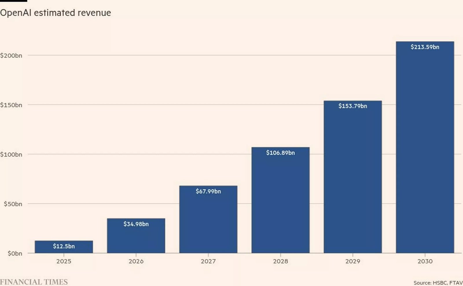 OpenAI’ın Kazanç Yolculuğu: HSBC’nin Öngörüleriyle Uzun Vadeli Bir Değerlendirme