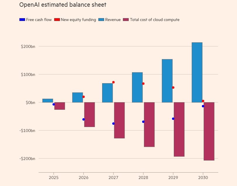 OpenAI’ın Kazanç Yolculuğu: HSBC’nin Öngörüleriyle Uzun Vadeli Bir Değerlendirme