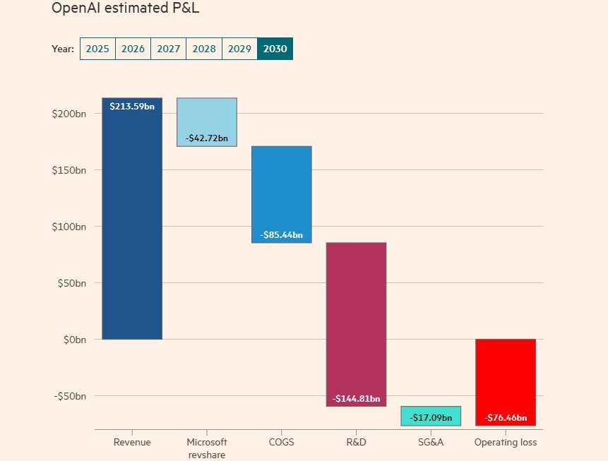 OpenAI’ın Kazanç Yolculuğu: HSBC’nin Öngörüleriyle Uzun Vadeli Bir Değerlendirme
