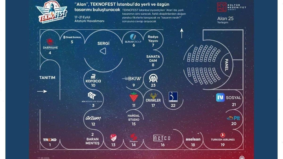 TEKNOFEST İstanbul: Ziyaretçilere 5 Gün Boyunca Ücretsiz Gösteri ve Etkinlikler