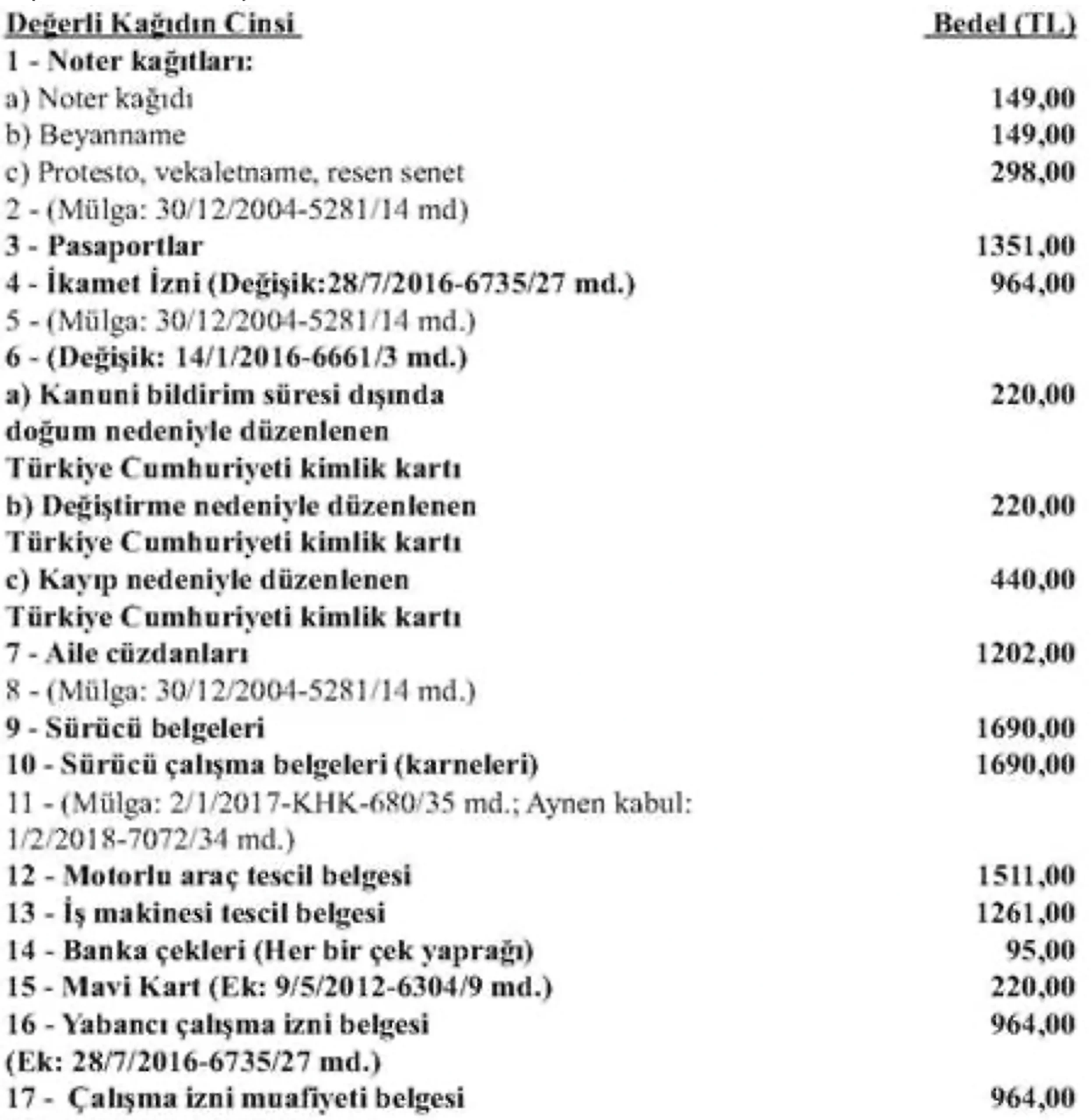 2026 Değerli Kağıt Ücretleri: Güncel Bedeller ve Yeni Tarifeler