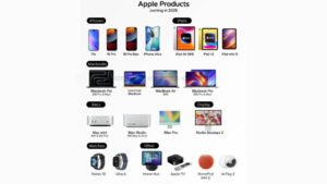 2026’da Apple’ın Öngörülen Ürün Yığınağı: Yeni Nesil Cihazlar ve Gelişmiş Özellikler