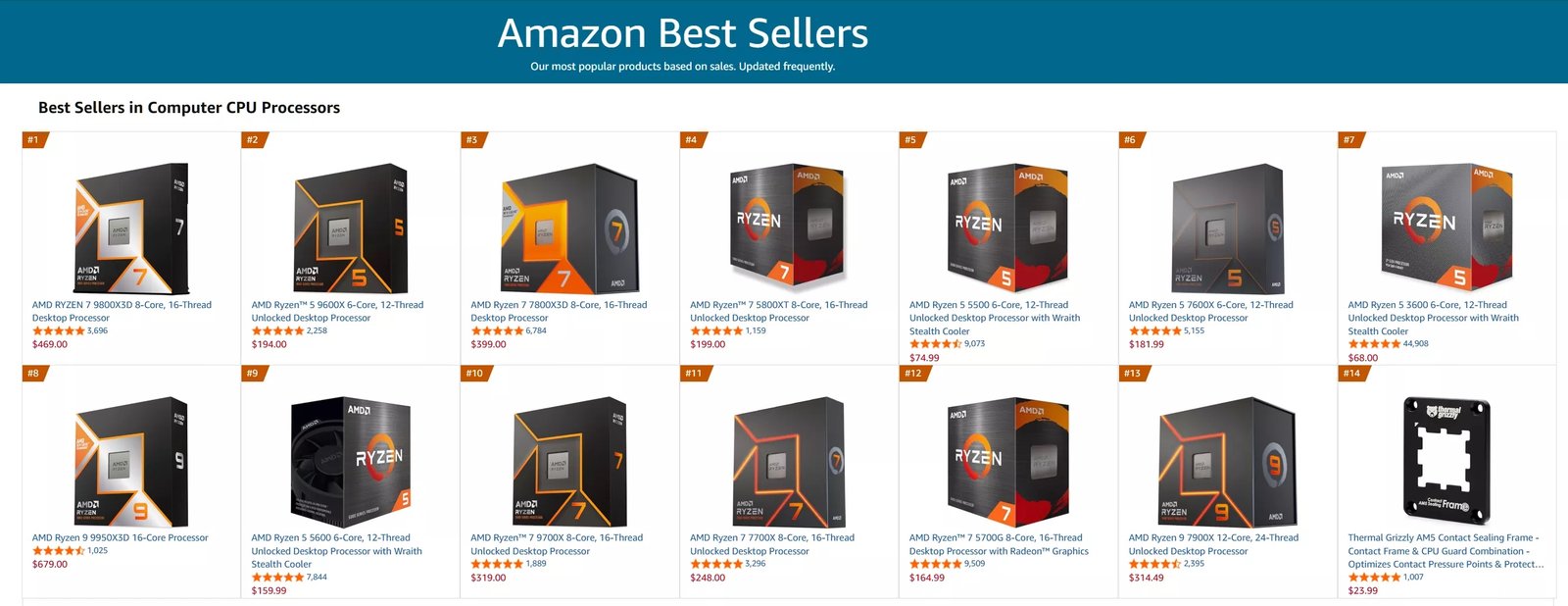 AMD’nin Pazar Gücü: Amazon ve Steam Verileriyle Yeniden İnceleniyor