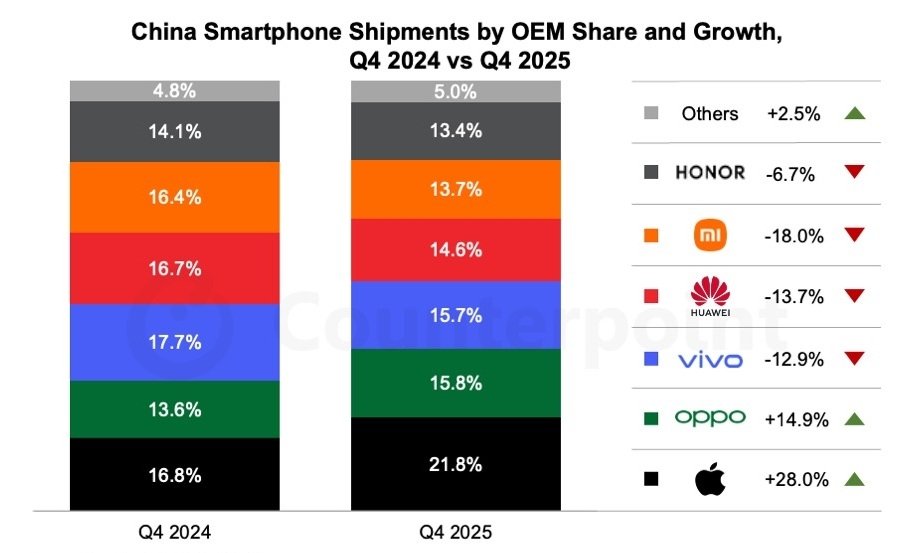 Apple Çin Pazarında Yeniden Liderlik: 2025 Sonrası Stratejiler ve Bellek Krizinin Etkileri
