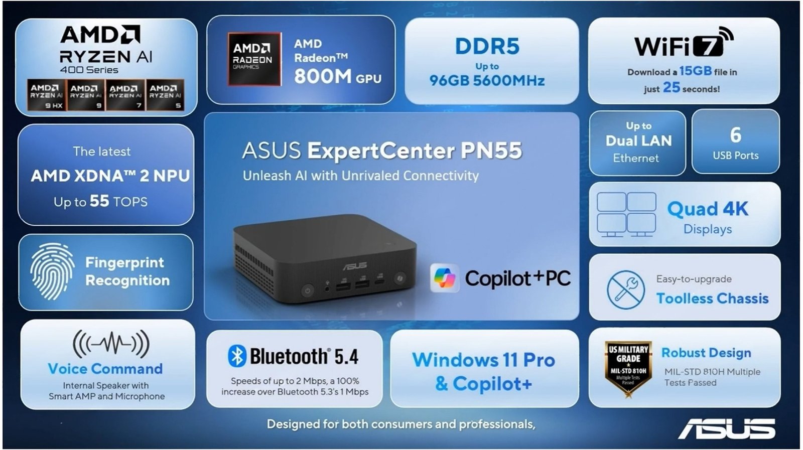 Asus’un Genişleyen NUC 16 Pro ve Mini PC Ailesi: PN55, ROG GR70 ve Ascent GX10 İnceleniyor