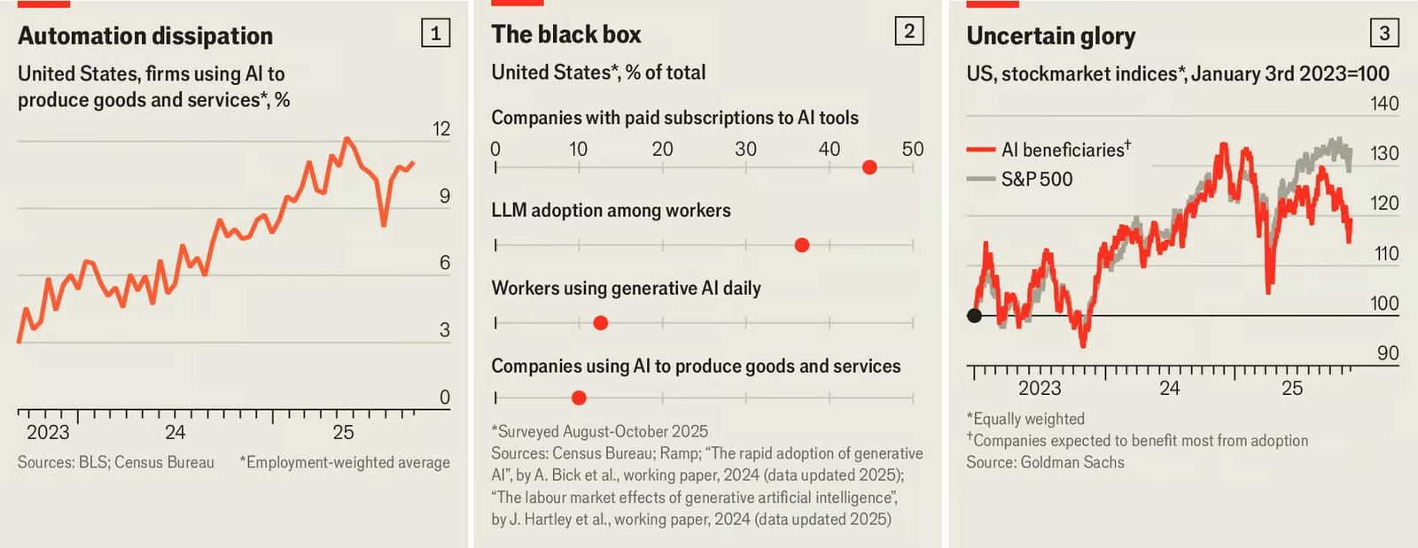 Bir Bakışta 2025: Yapay Zekanın Dinamikleri ve Balon Argümanları Üzerine Yeniden Düşünceler