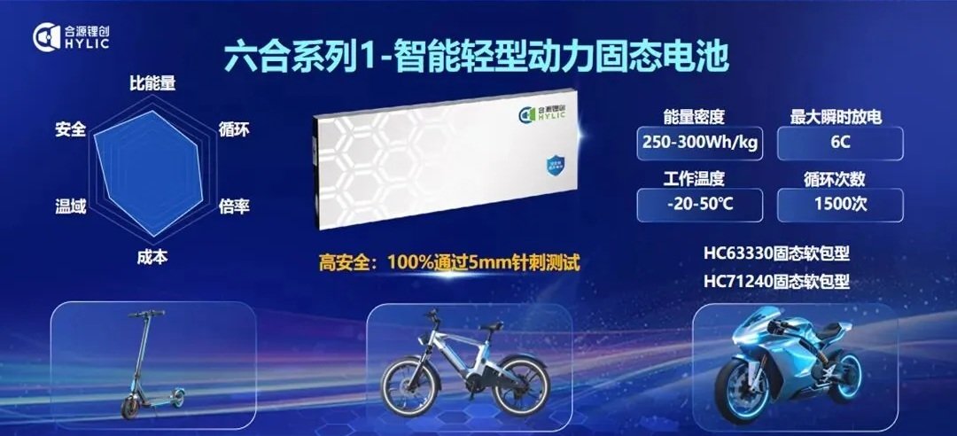 Çin'de yarı katı hal batarya üretimine odaklanan ilk tesis faaliyete geçti