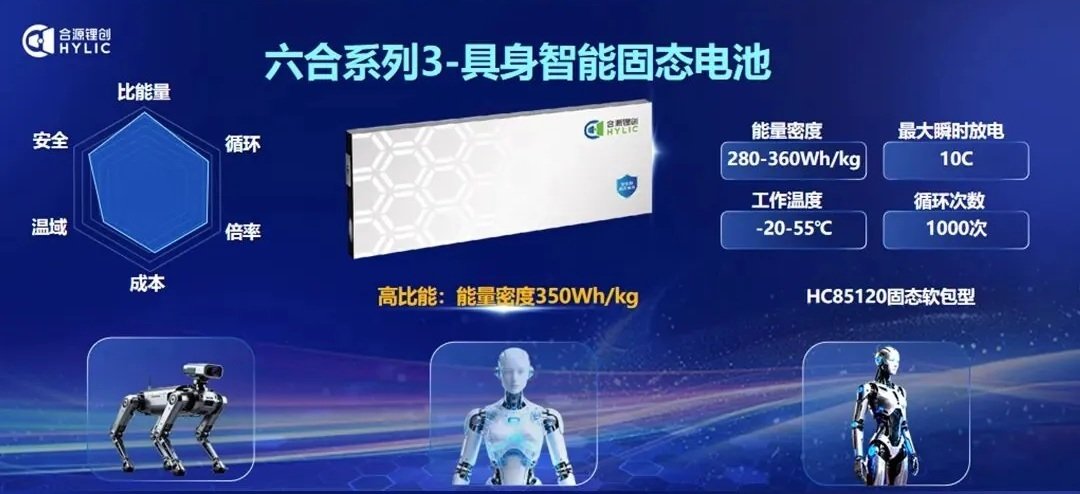 Çin'de yarı katı hal batarya üretimine odaklanan ilk tesis faaliyete geçti