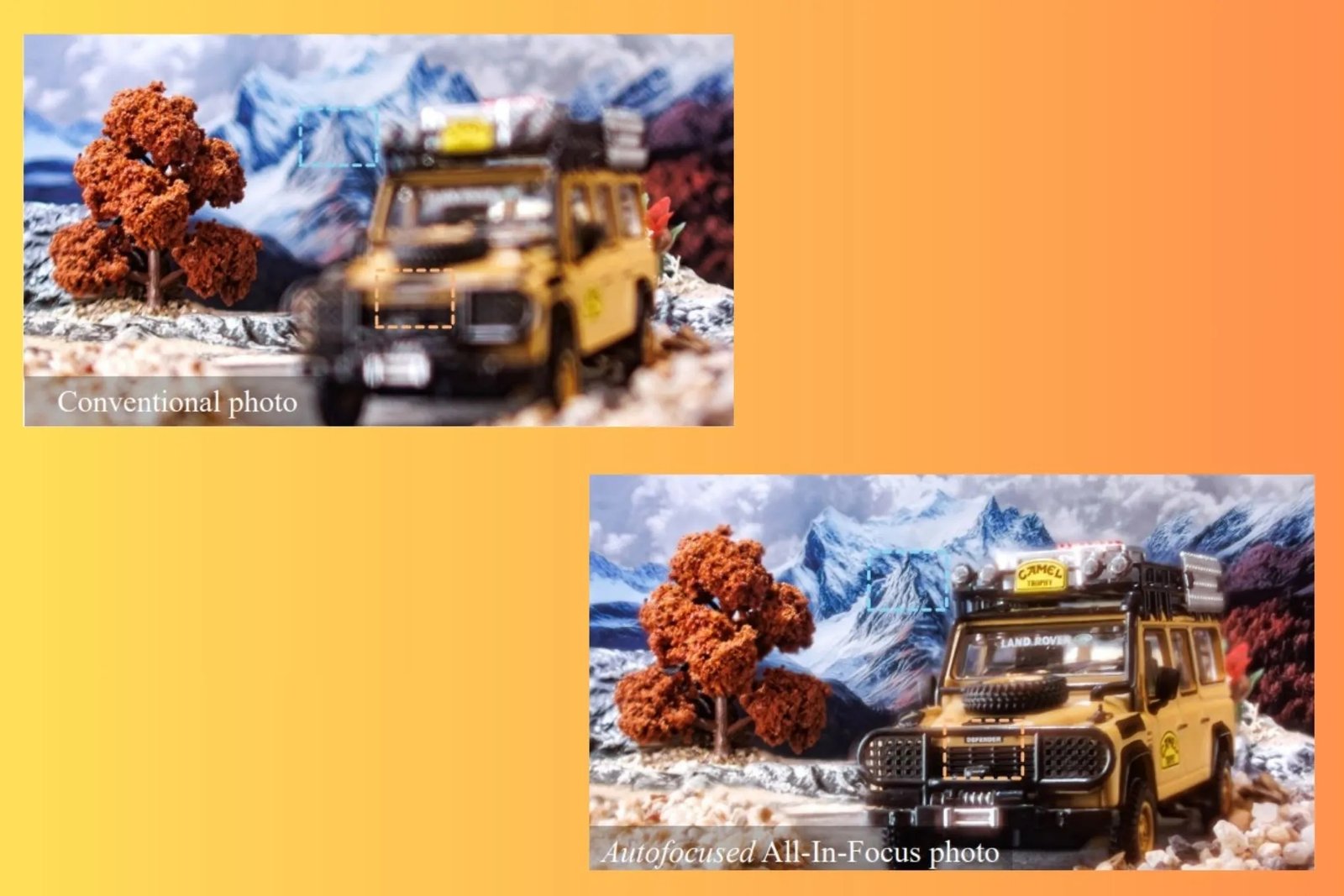 Çok Odaklı Görüntüleme: Split-Lohmann Lens ile Aynı Karede Birden Fazla Derinlik