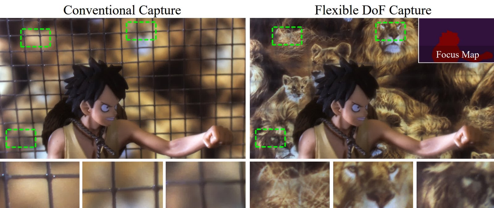 Çok Odaklı Görüntüleme: Split-Lohmann Lens ile Aynı Karede Birden Fazla Derinlik