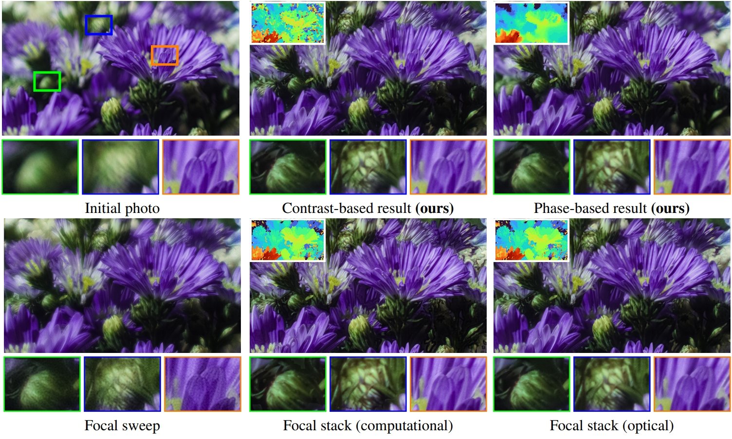 Çok Odaklı Görüntüleme: Split-Lohmann Lens ile Aynı Karede Birden Fazla Derinlik