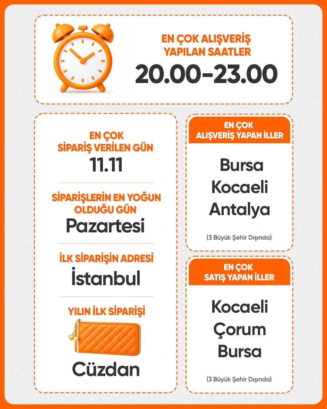 Hepsiburada'nın 2025 Alışveriş Tercihleri Raporu: Teknoloji Öncülüğünü Sürdürüyor