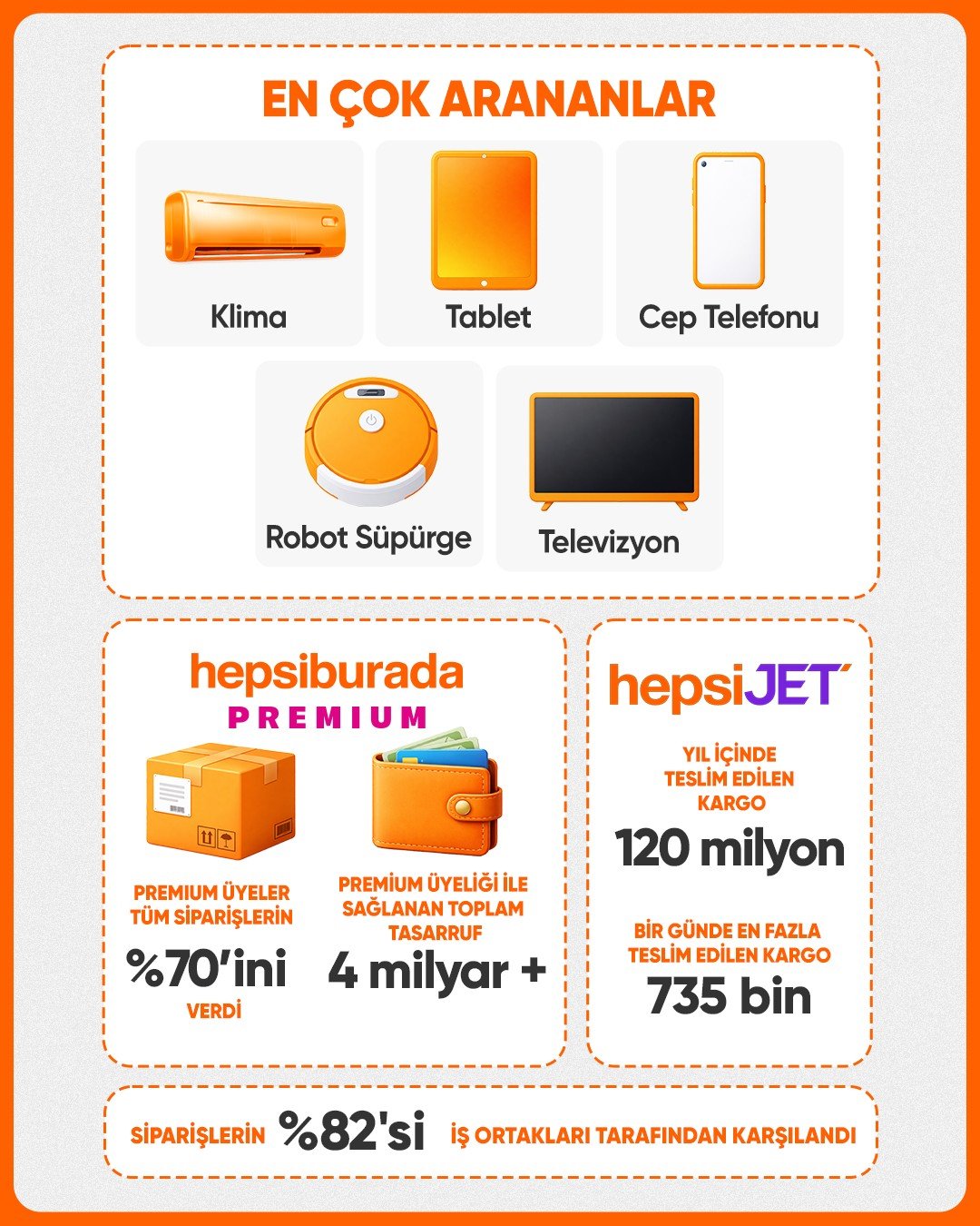 Hepsiburada'nın 2025 Alışveriş Tercihleri Raporu: Teknoloji Öncülüğünü Sürdürüyor