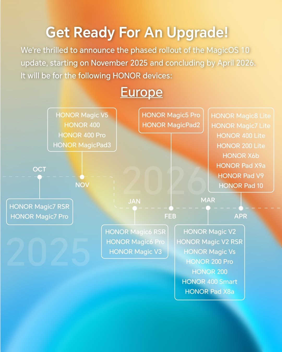 HONOR MagicOS 10 Küresel Dağıtım Takvimi ve Öne Çıkan Değişiklikler