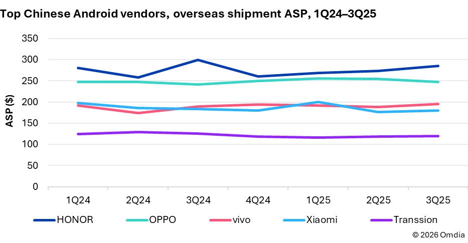 HONOR'un Uluslararası Büyüme Stratejisi: Bölgesel Başarılar ve Gelecek Vırsatı
