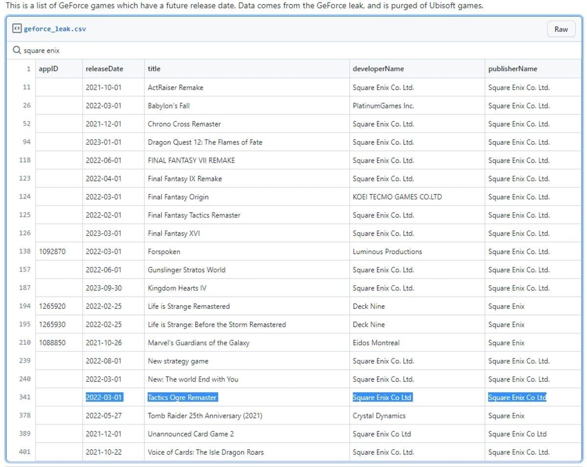 Oyun Dünyasında Büyük Veri Sızıntıları: Yazılımlardan Yayıncılara Kadar Siber Gölge